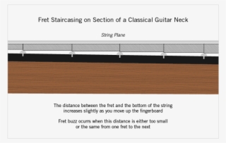 Drawing Guitar Neck #7506668