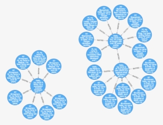 A More Interesting Query Would Be To Find The Path #7506822