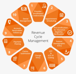 Billing Process-pic #7506988