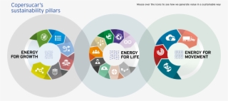 Strengthen Collaborative Relationships In The Pursuit #7506989