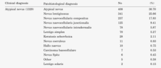 Correlation Of Clinical And Patohistological Diagnosis #7508497