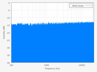 White Noise Spectrum #7508543