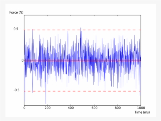 Signal-noise #7508787