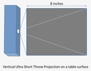 Could You Please Point Me To The Design Resources For #7509037