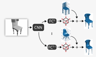 Learning Free-form Deformations For 3d Object Reconstruction #7511402