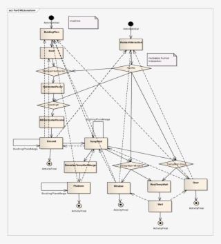 Illustration Of The Control Flow Activity Diagram For #7511445