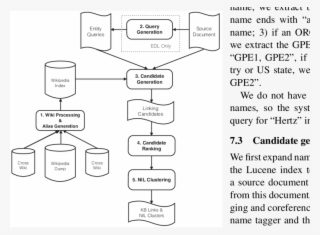 System Architecutre Of The Nyu Edl System #7511502