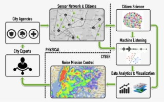 Known As Sounds Of New York City , This Multi-year #7511798