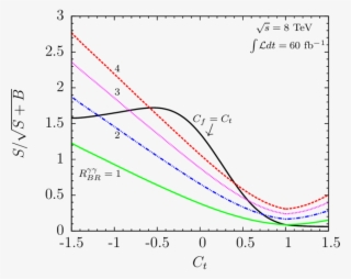 Different Assumptions Are Made For The Value Of R Γγ #7512208