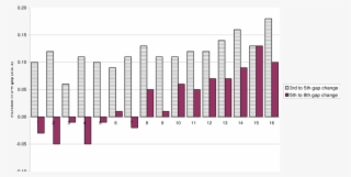 3rd To 5th Grade And 5th To 8th Grade Changes In The #7512211