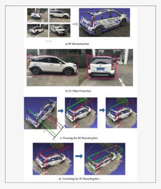 The Practical Walk Through Of 3d Object Detection #7512251