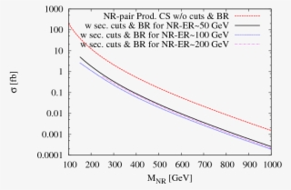 Show More Plots #7512340