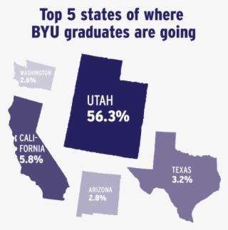 The Byu University Career Services Office Surveyed #7512715
