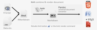 Rmarkdown Workflow #7513289