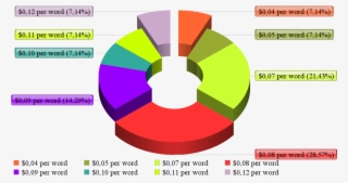 Is Proz Dead Or Alive By Dmitry Kornyukhov (best Russian #7513739