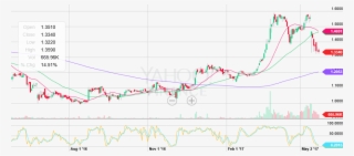 Dea Capital #7513862