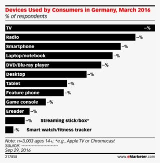 Devices Used By Consumers In Germany, March 2016 #7514429