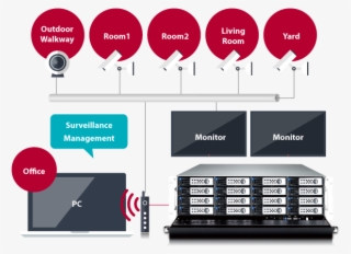 The Thecus Surveillance Center App Provides A Smooth #7514664