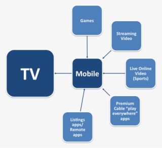 How Mobile Is Waging Battle For The Multi-screen Living #7515145 How Mobile Is Waging Battle For The Multi-screen Living #7515145