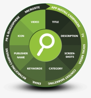 8 Steps To Optimize Your App #7515970