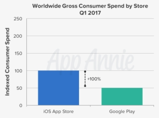 Iphone App Users #7516289