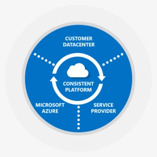 Cloud Solution Microsoft Azure Cloud Platform Private, #7516295