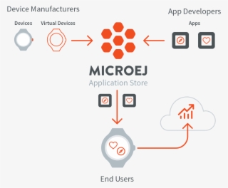 Microej Store #7516475
