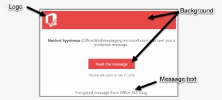 After These Modifications, Our Ome Messages Looks Like #7516749