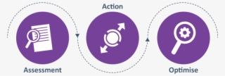 Azure Public Cloud Solutions #7516800
