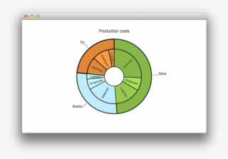 Chartview { Id #7518664