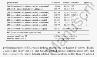 Experiment E3 Testing A Version Of The Sapir Whorf #7519393