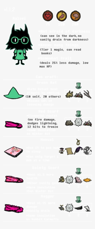 The Fluffy Prince From Deltarune In Don't Starve Together #7519439