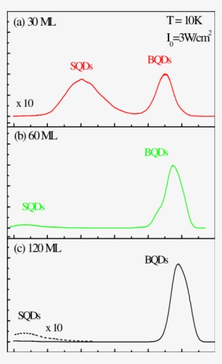 Low Temperature Pl Spectrum Of The Sample With (a) #7520217