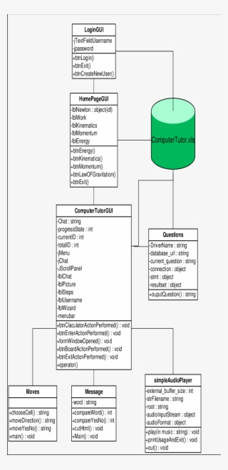 Class Diagram Of Fashion Mechanic Tutor #7520622
