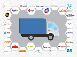 Courier Integration V3 #7520691
