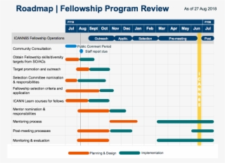 Fellowship Program Review #7520752