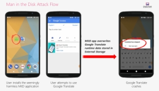 El Ataque "man In The Disk" Aprovechan Los Sistemas #7522457