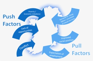 This, In Combination With The Demand For Cheap Labour #7522838