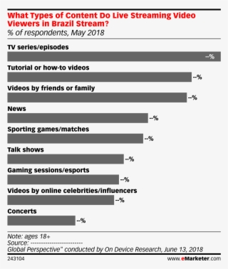 What Types Of Content Do Live Streaming Video Viewers #7523298 What Types Of Content Do Live Streaming Video Viewers #7523298