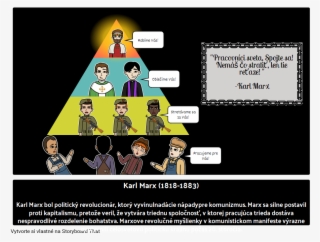 Karl Marx #7523784