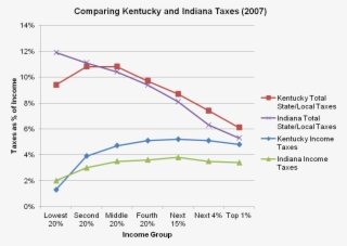 Kentuckiana Taxes #7524171