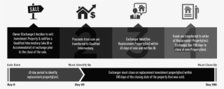 No Income Tax For The First 10 To 15 Years #7524287