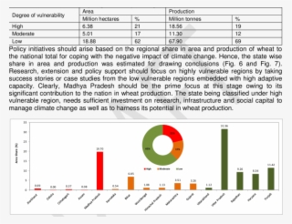 Area Share Of Pre-classified Vulnerable Regions In #7524336