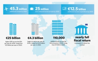 Abolishing Aviation Taxes Would Boost European Gdp #7524339