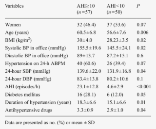 Characteristics Of The Population Classified By The #7525182
