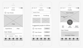 From Rough Wireframe To Fullproof Design #7525233