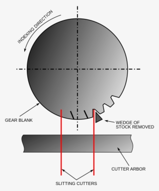 Gashing With Slitting Cutters #7526500