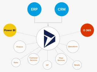 When It Comes To Automating You Process And Addressing #7527977