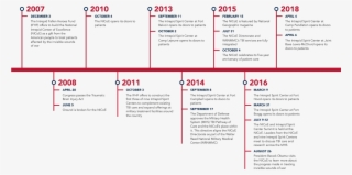 Nicoe Timeline Image #7528761