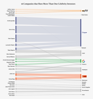 How Do Celebrities Come Up An Investment Idea A Conversation #7529583